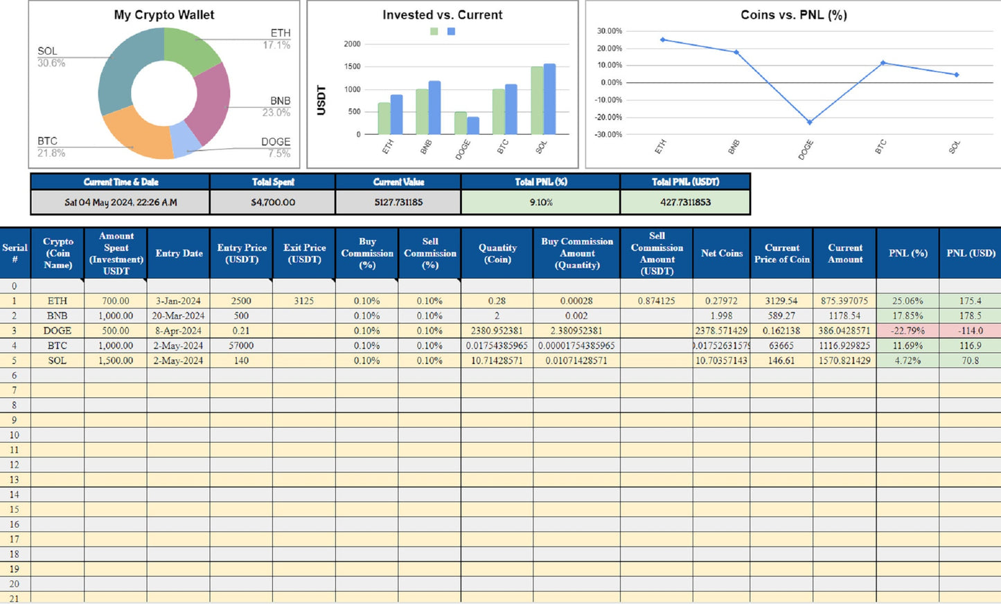 Excel 2025 Crypto Tracker – Simple & Automated Portfolio Management